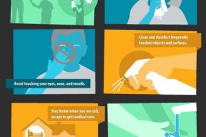 Important Corona-virus Information